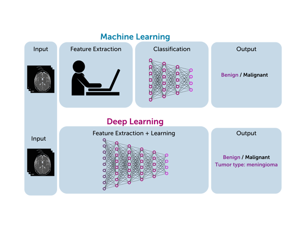 machine learning versus deep learning