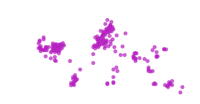 Aiforia Users - Report