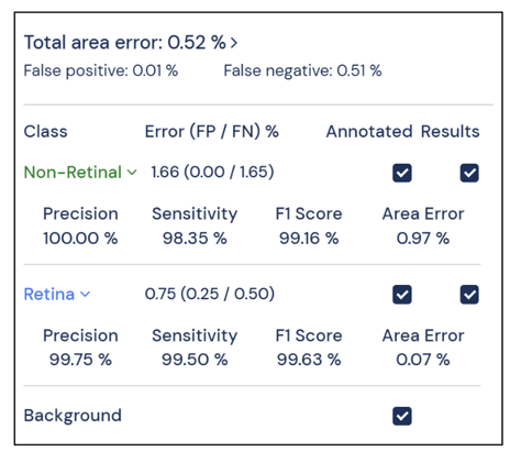 vet-path-retina-model-validation-results