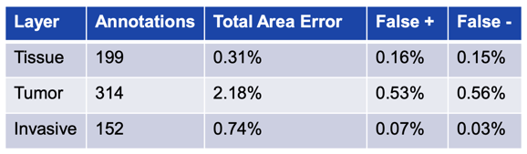 case-study-dr-boland-et-al-results1