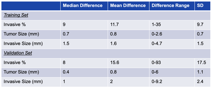 case-study-dr-boland-et-al-results2