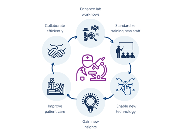 benefits of digital pathology graphic