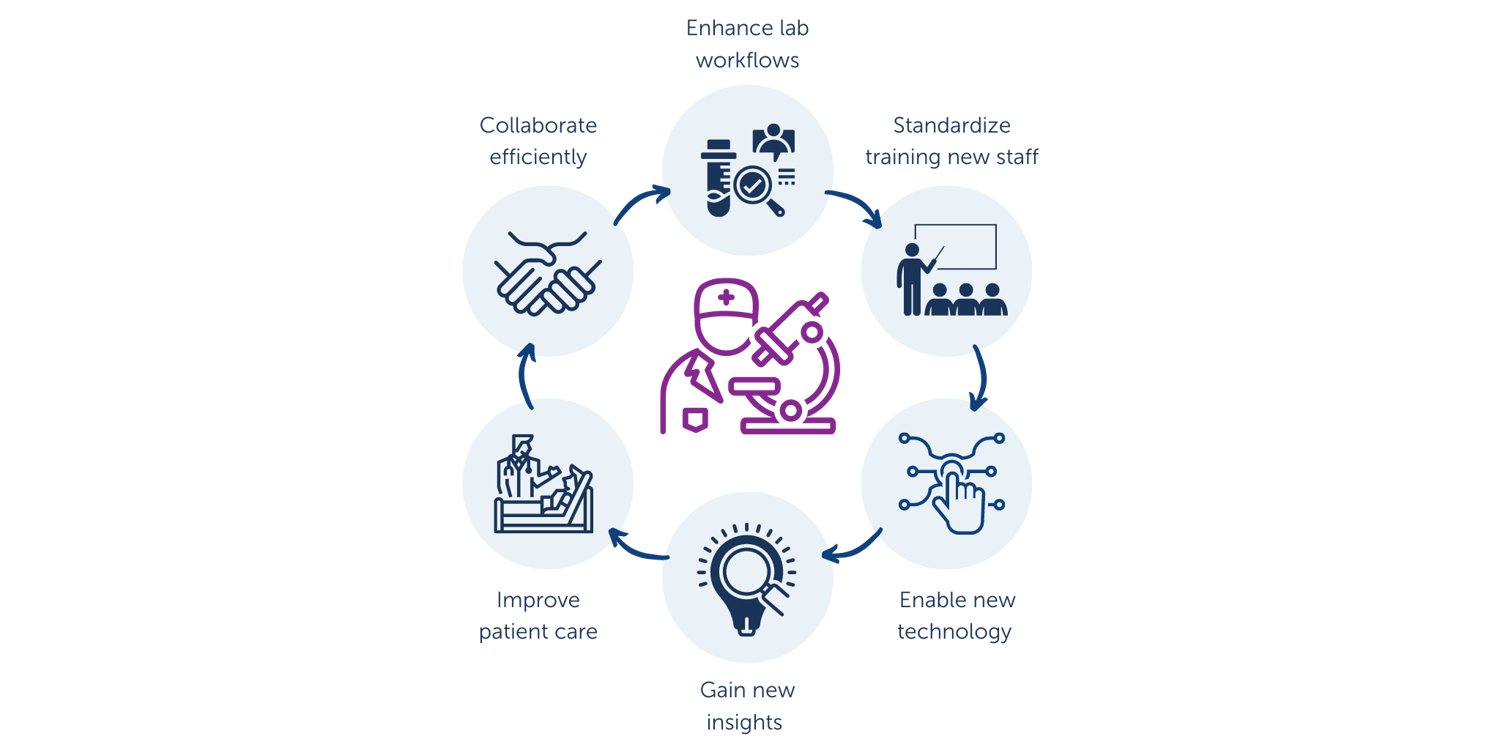 Overview of digital pathology and its benefits