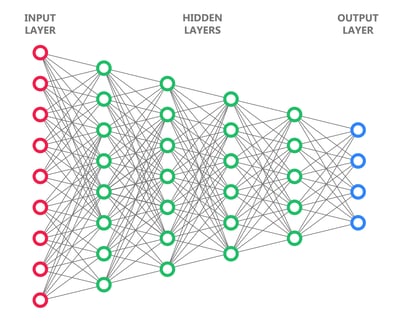 neural networks diagram