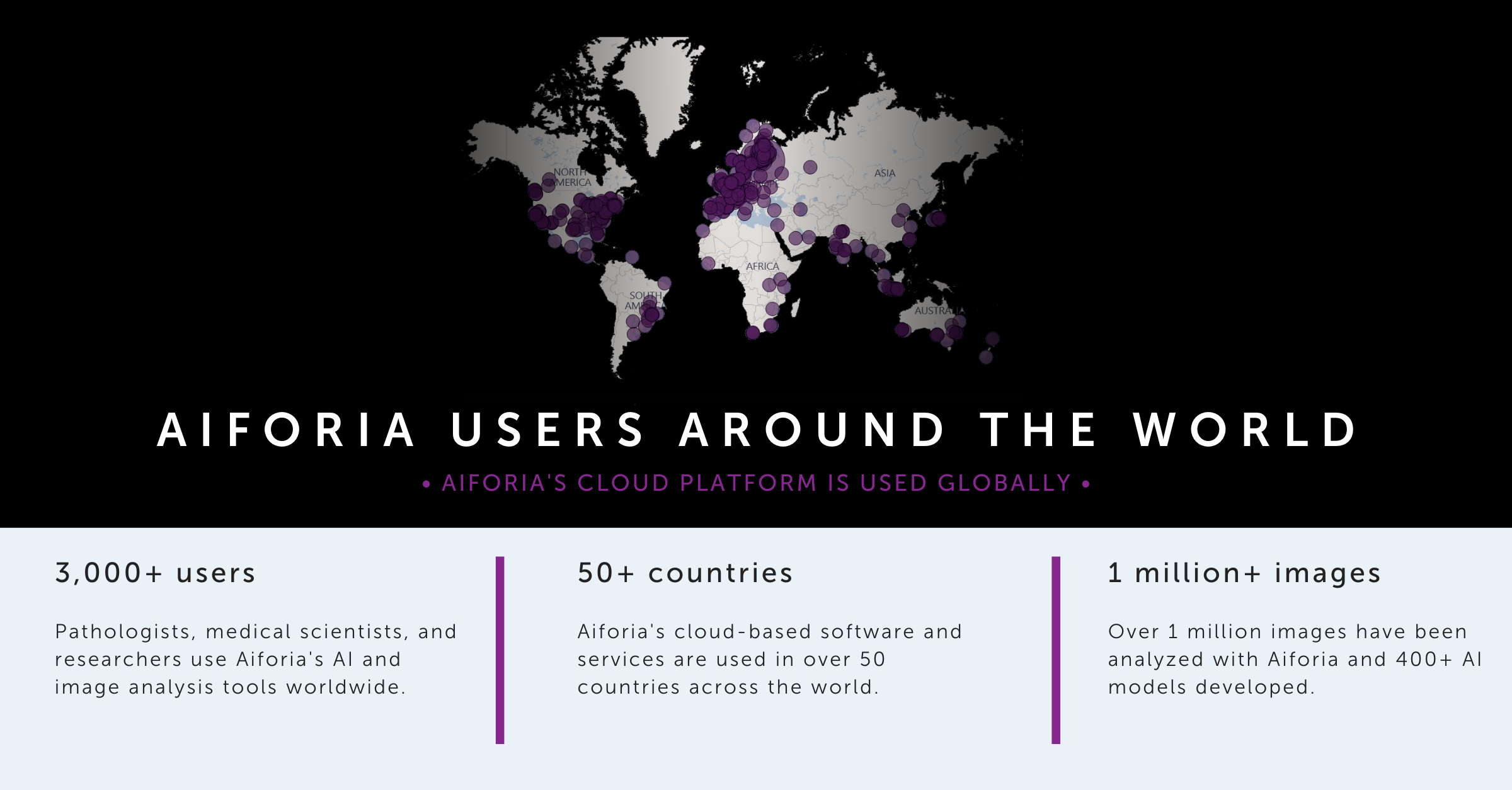 global Aiforia users
