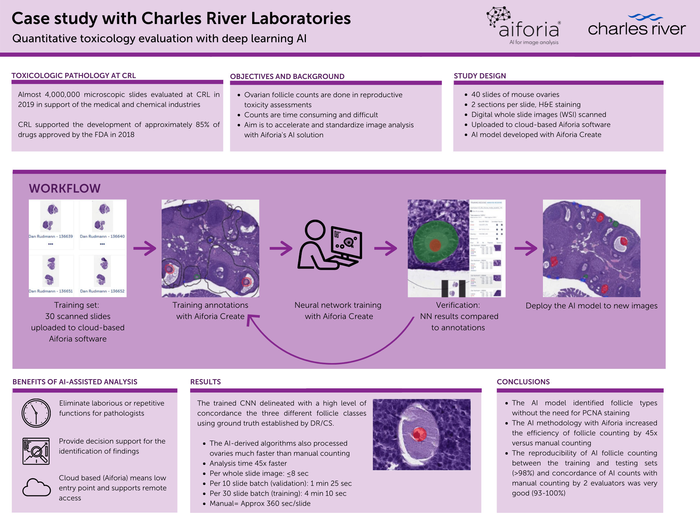 CRL ovarian follicle infographic